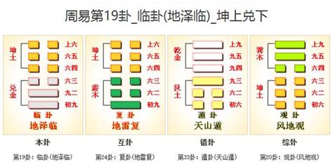 地澤臨運勢|地澤臨卦詳解19